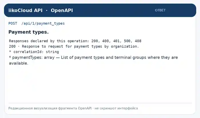 Фрагмент OpenAPI для POST /api/1/payment_types: ответ.