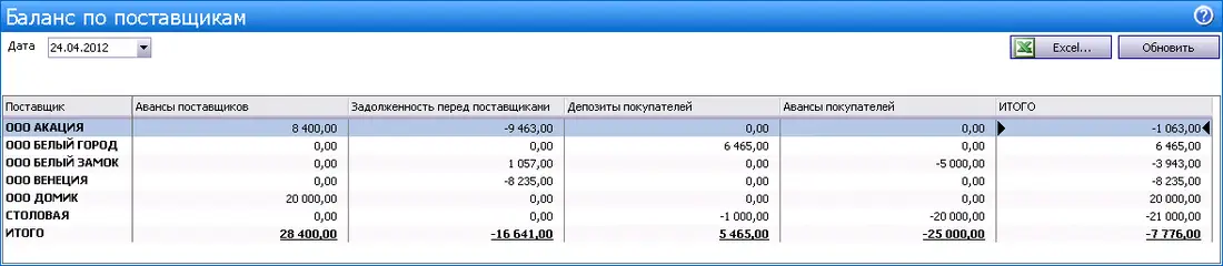 Сравнение взаиморасчетов по документам